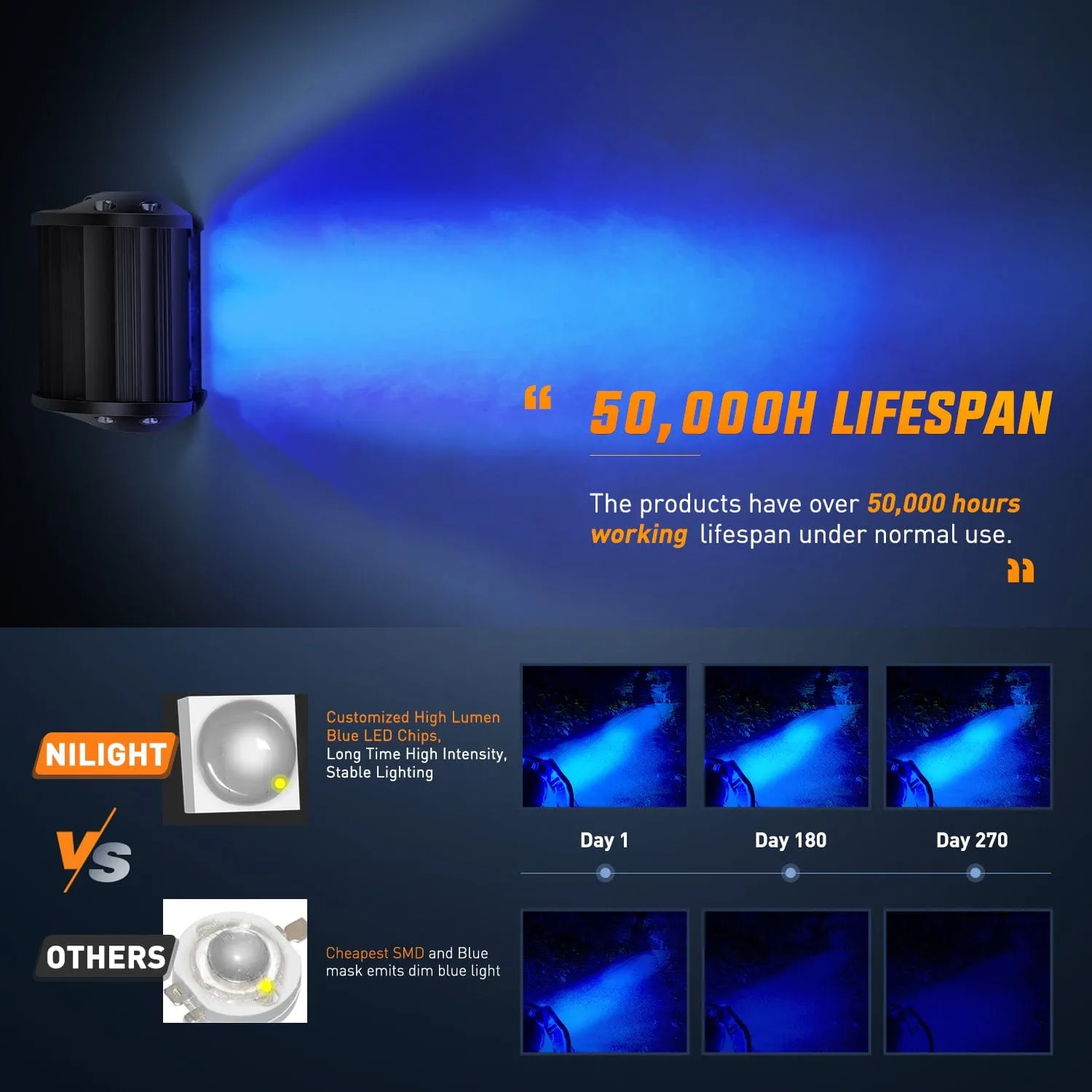 18W 4 Inch Blue Spot LED light Pod (Pair)