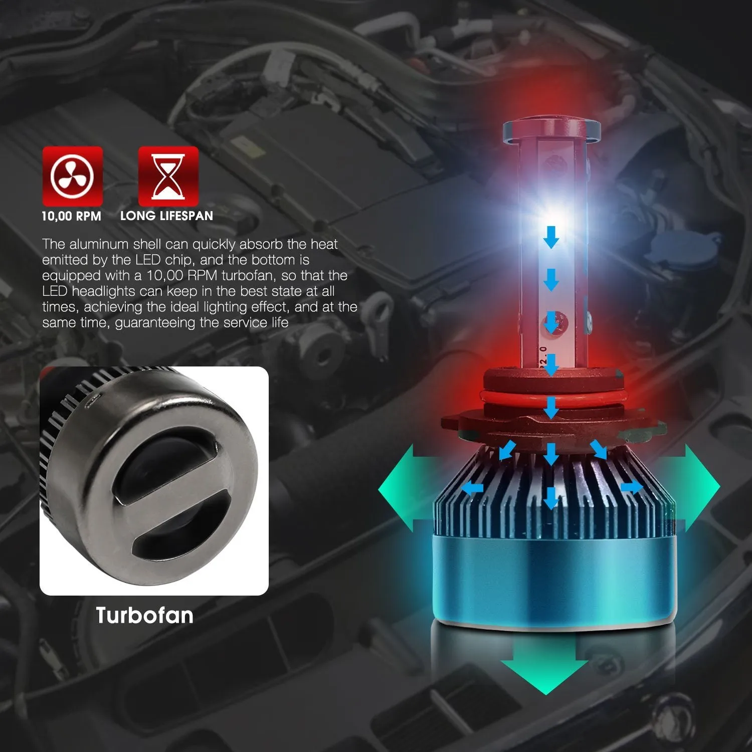 4S Plus LED Headlight 4-Sided Conversion Kit - CSP LED Chips