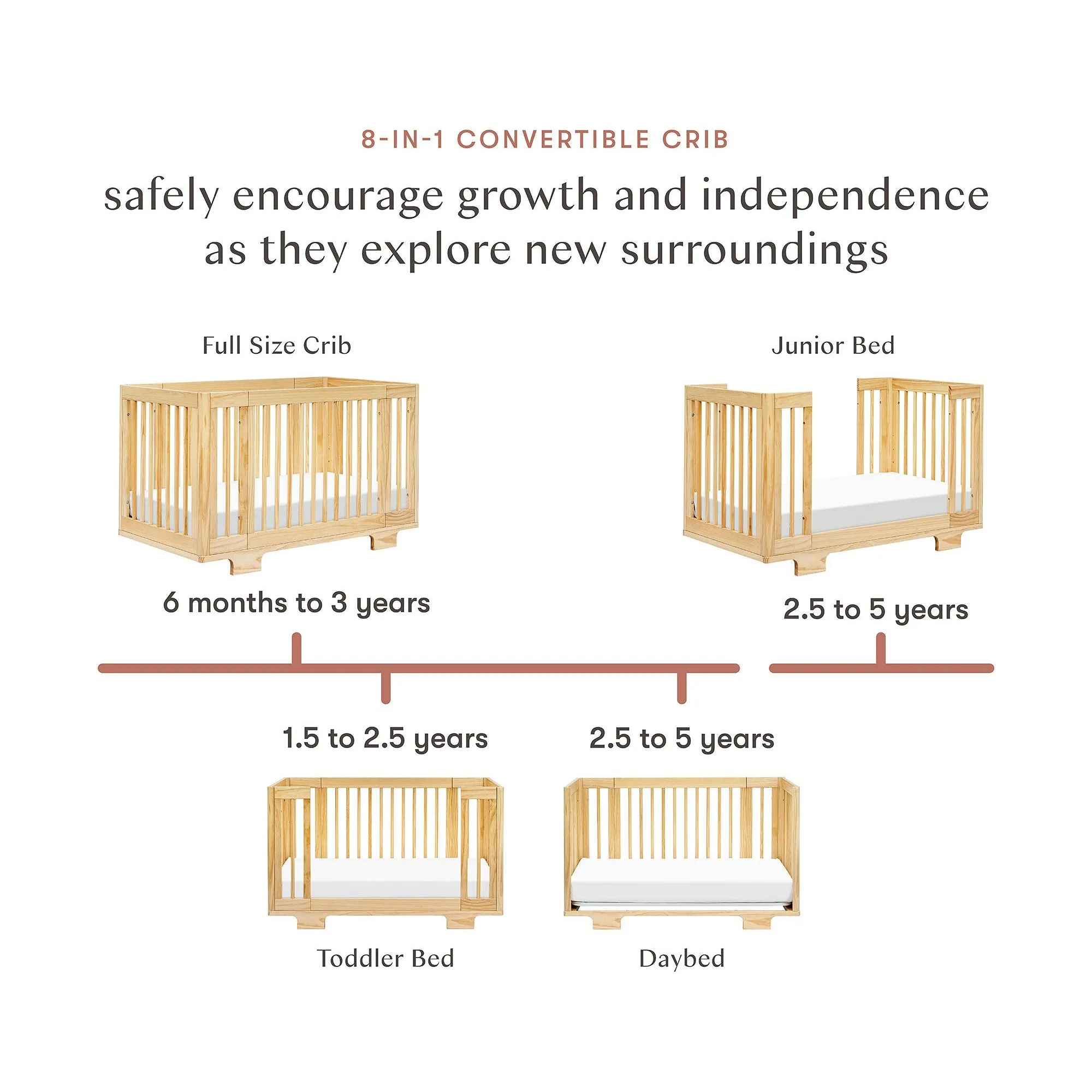 BABYLETTO Yuzu 8-in-1 Convertible Crib with All-Stages Conversion Kits