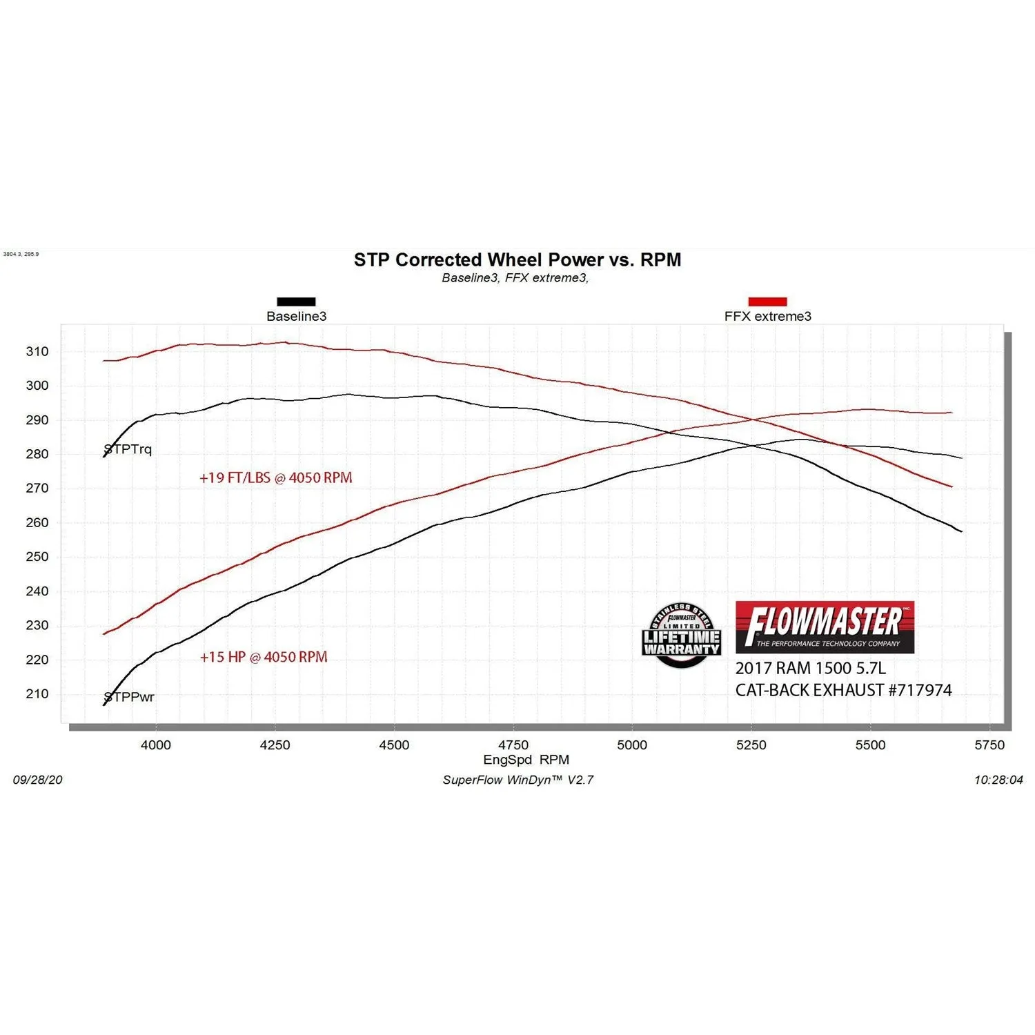 Flowmaster FlowFX Cat-Back Exhaust System - 3 in Diameter - Dump Style Exit - Stainless - Dodge Ram Fullsize Truck 2009-21