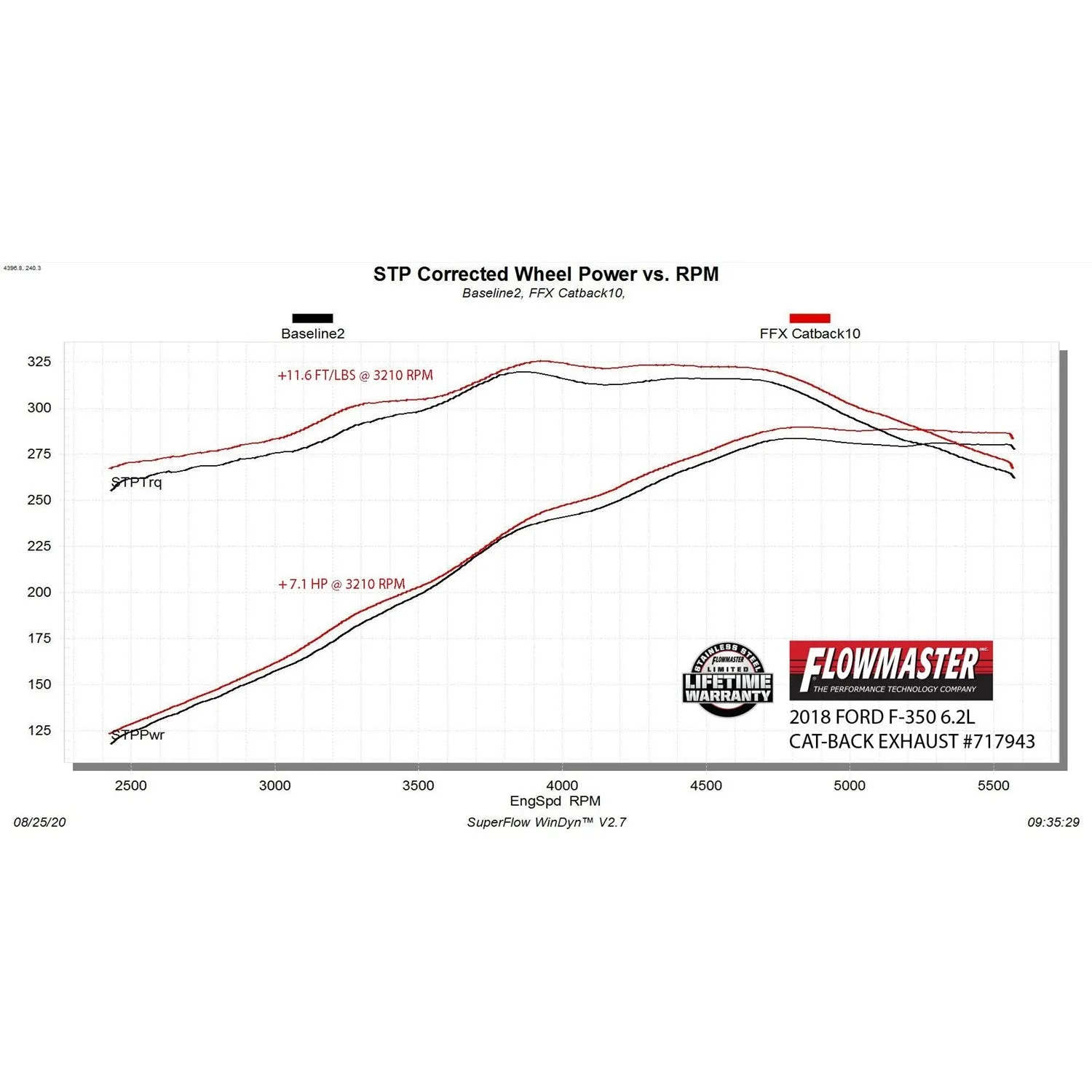 Flowmaster FlowFX Cat-Back Exhaust System - 3.5 in Diameter - Single Side Exit - 5 in Black Ceramic Tip - Stainless - Ford Fullsize Truck 2017-21