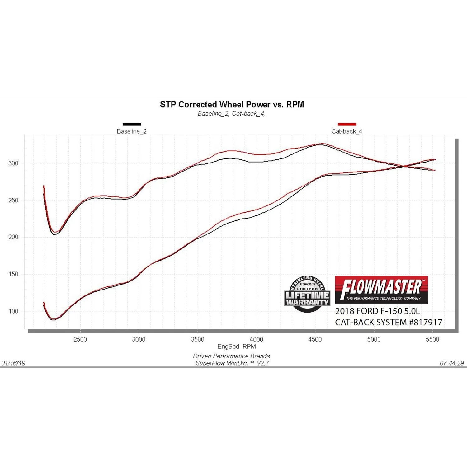 Flowmaster Outlaw Extreme Exhaust System - Cat-Back - 3" Diameter - Single Underbody Exit - Stainless - Black - Ford EcoBoost V6/Ford Modular