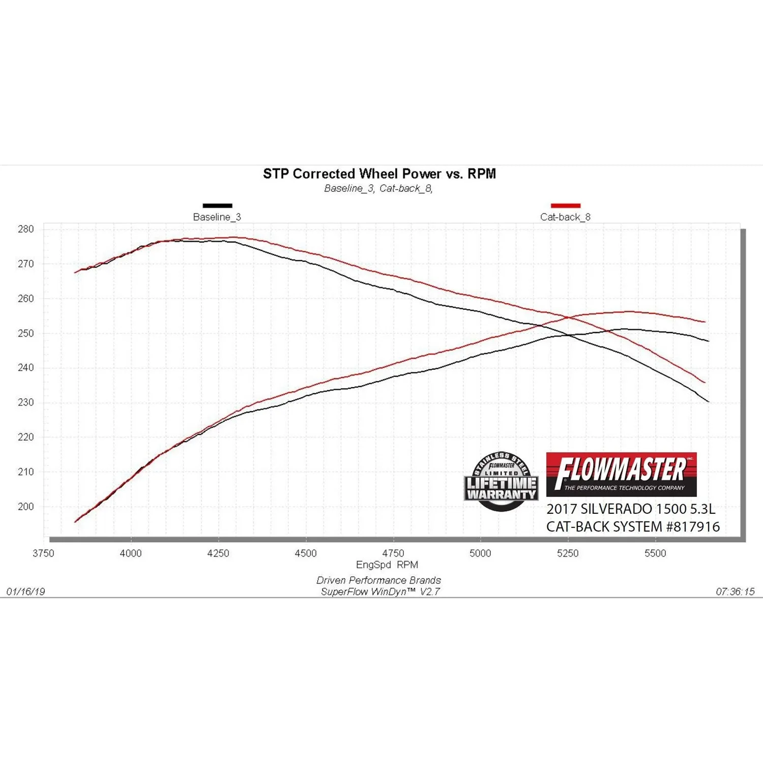 Flowmaster Outlaw Extreme Exhaust System - Cat-Back - 3" Diameter - Single Underbody Exit - Stainless - Black