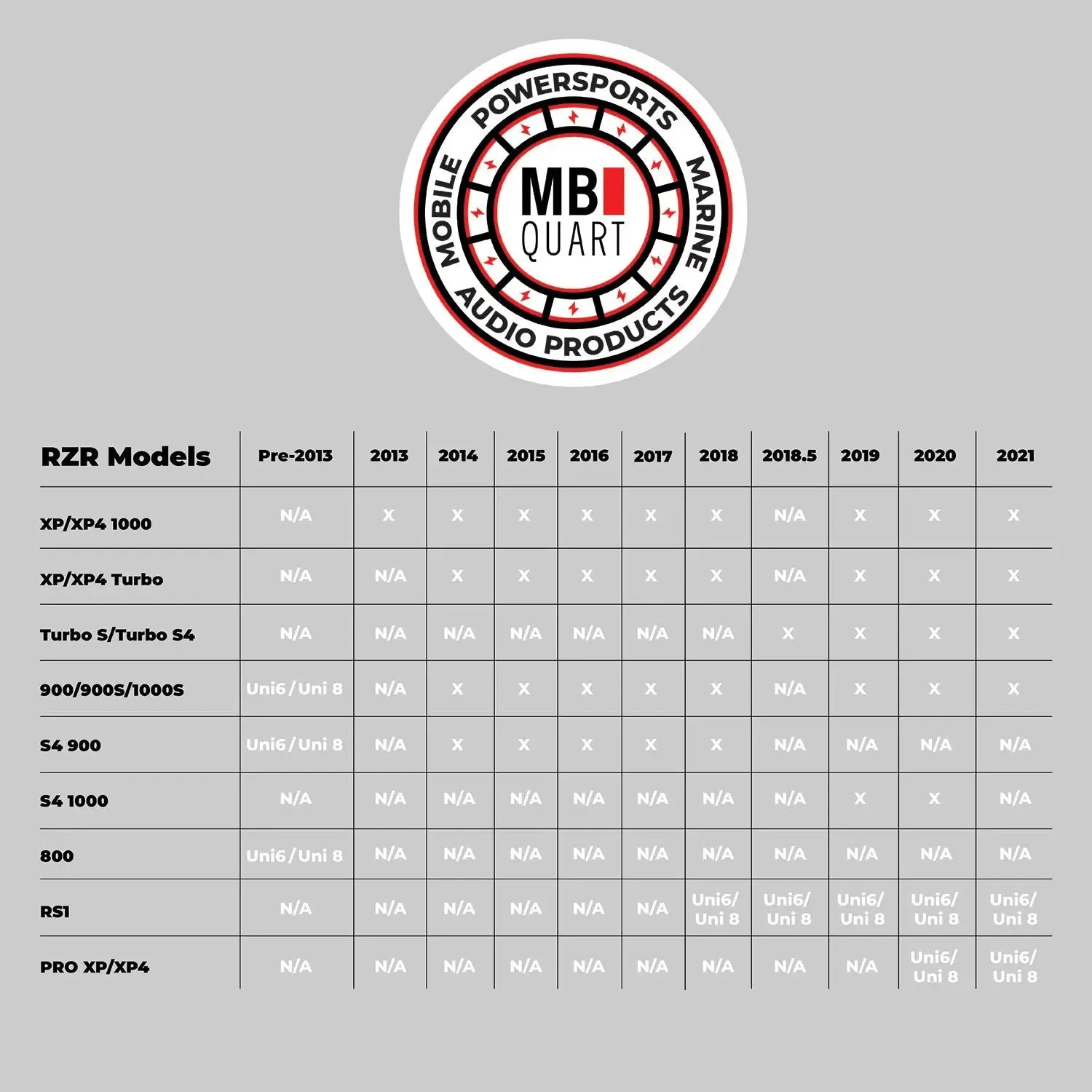 MB Quart MBQR-STG5-2 Five Speaker STAGE 5 Polaris RZR Tuned System 800W