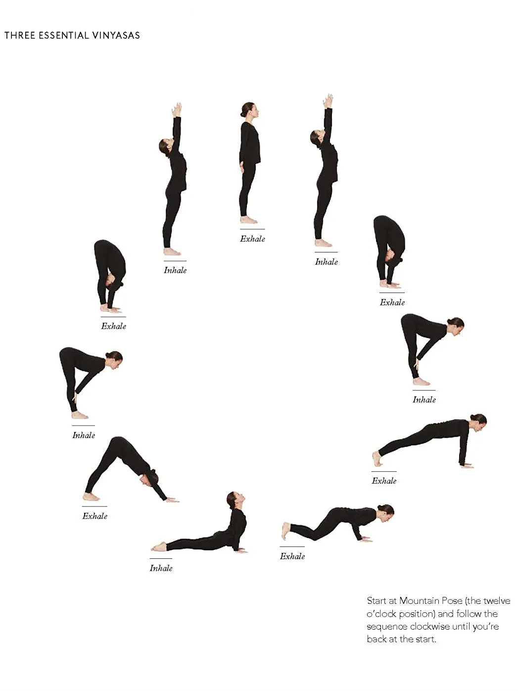 Yoga for Motherhood